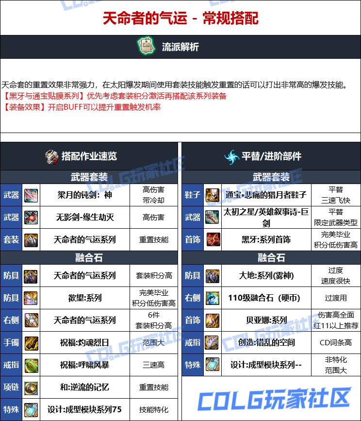 【115版本：职业百科】COLG全职业百科一一精灵骑士(更新至人造神版本)12