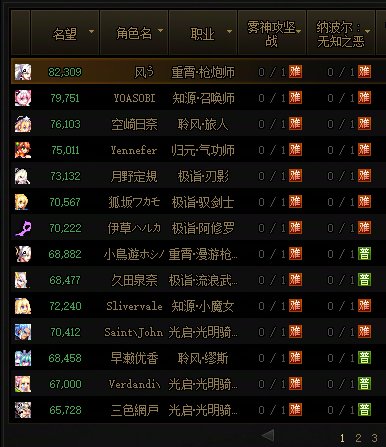 大号已有垫底水平的太初武器的情况下你们会去开第二个罐头吗3