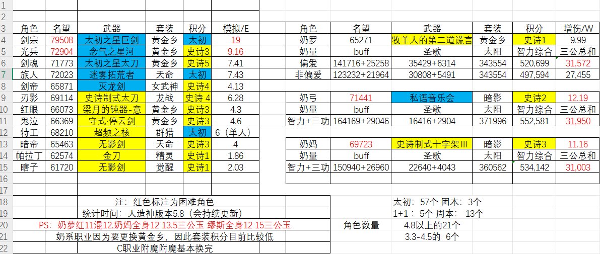 双端玩家对Q1财报的感受5