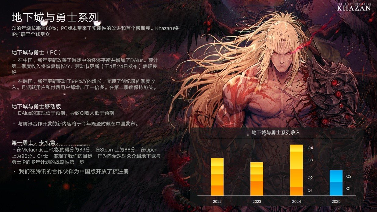 完整财报翻译：Nexon 公布 2025 年第一季度财报2