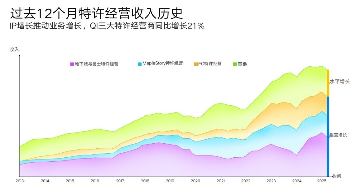 完整财报翻译：Nexon 公布 2025 年第一季度财报3