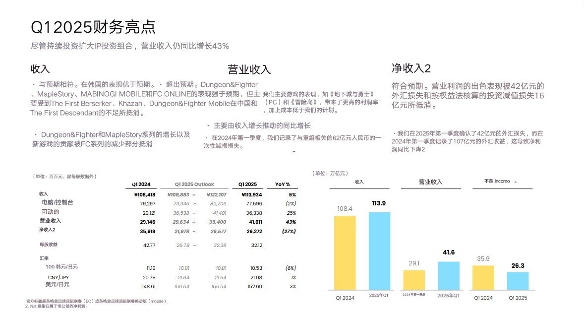 完整财报翻译：Nexon 公布 2025 年第一季度财报4