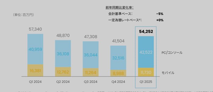 看个财报就能暴露不少创p的认知层次1