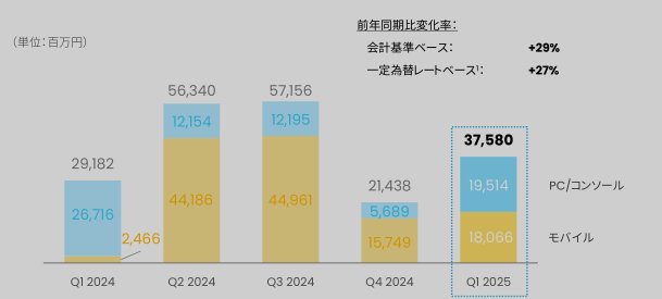 看个财报就能暴露不少创p的认知层次2