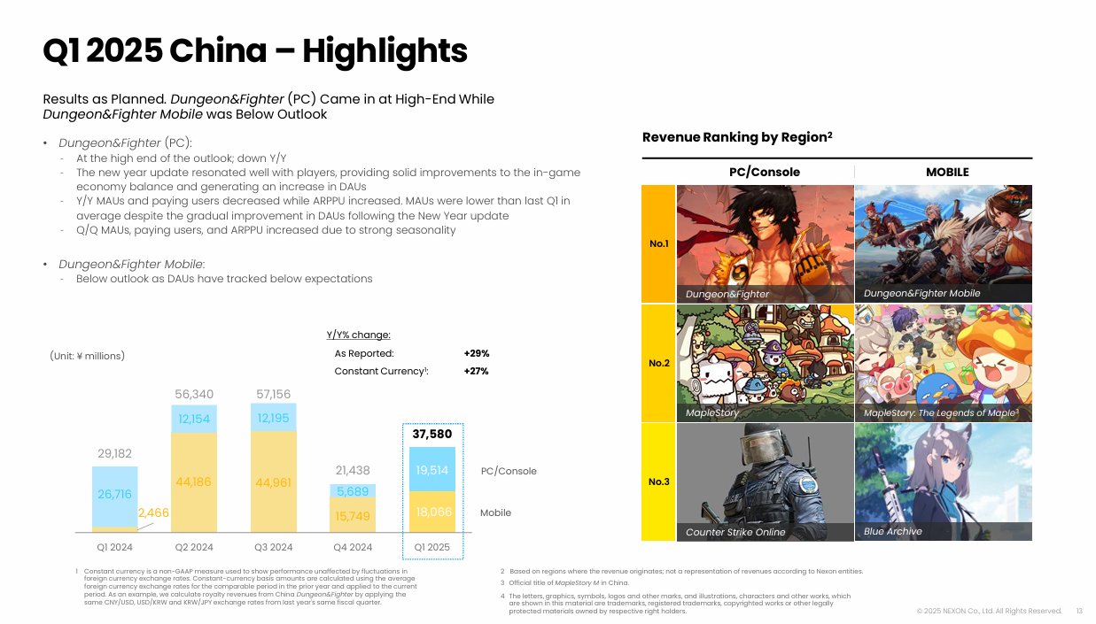 Q1数据更新--NEXON中国区端游历年各季度财报统计（2012-2025）1