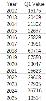 Q1数据更新--NEXON中国区端游历年各季度财报统计（2012-2025）2