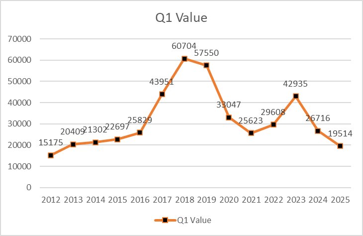 Q1数据更新--NEXON中国区端游历年各季度财报统计（2012-2025）3