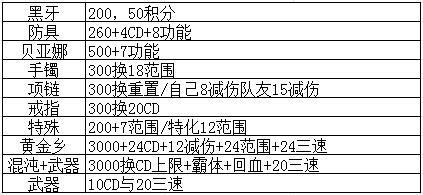 通宝贴膜属性对比，方便考虑怎么升级3