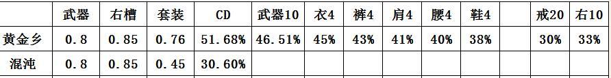 通宝贴膜属性对比，方便考虑怎么升级4