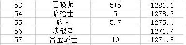 如果有转职书 强烈建议男枪转职合金1