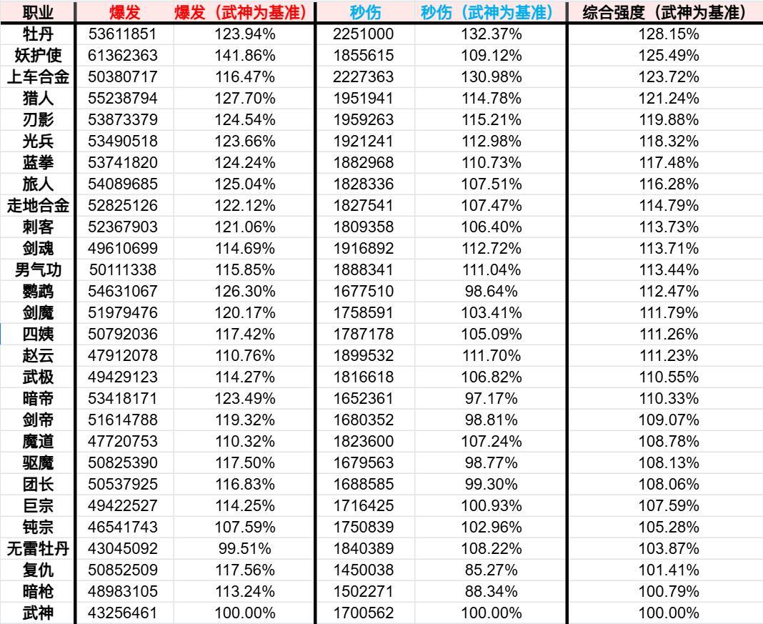 如果有转职书 强烈建议男枪转职合金2