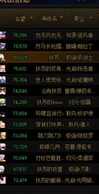 看最近热帖有感，现在大家的进度咋样了？2