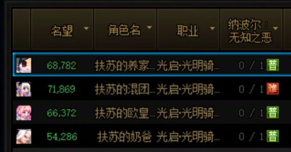 看最近热帖有感，现在大家的进度咋样了？3