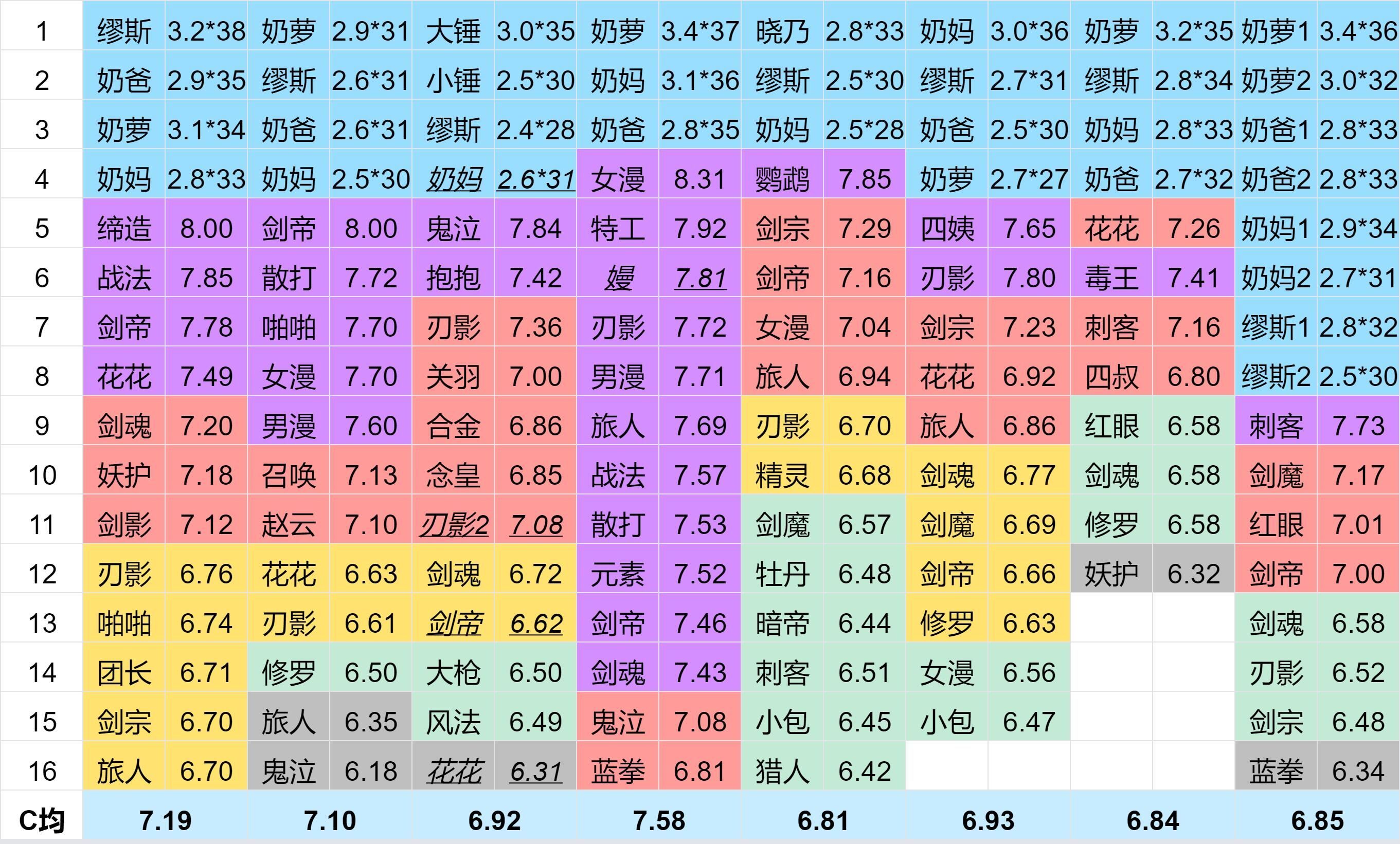 跨一小团体晚八点半人造神普通困难团招人1