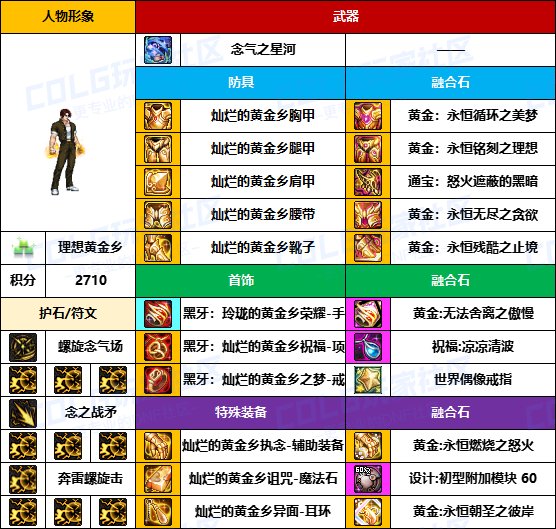 【装备搬运】武器毕业偏低，贴膜还未成型-【男/女格斗】韩服“前3名”配装一览3