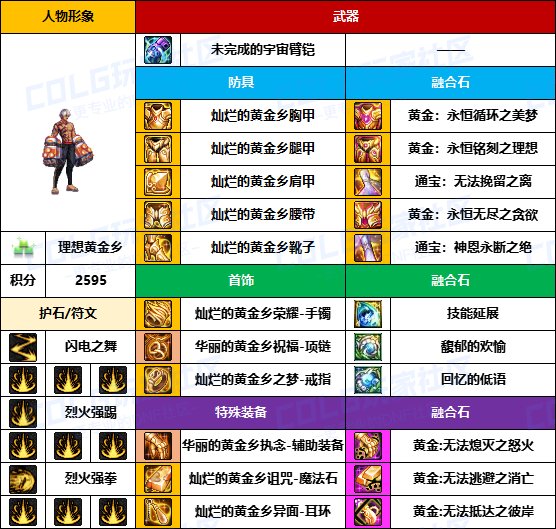 【装备搬运】武器毕业偏低，贴膜还未成型-【男/女格斗】韩服“前3名”配装一览7