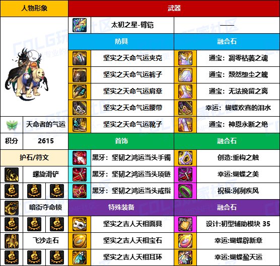 【装备搬运】武器毕业偏低，贴膜还未成型-【男/女格斗】韩服“前3名”配装一览8