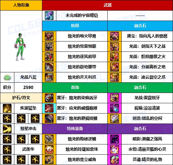 【装备搬运】武器毕业偏低，贴膜还未成型-【男/女格斗】韩服“前3名”配装一览13