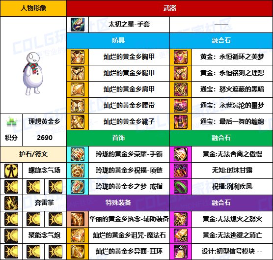 【装备搬运】武器毕业偏低，贴膜还未成型-【男/女格斗】韩服“前3名”配装一览14
