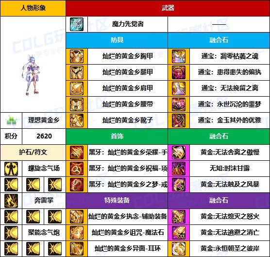 【装备搬运】武器毕业偏低，贴膜还未成型-【男/女格斗】韩服“前3名”配装一览16