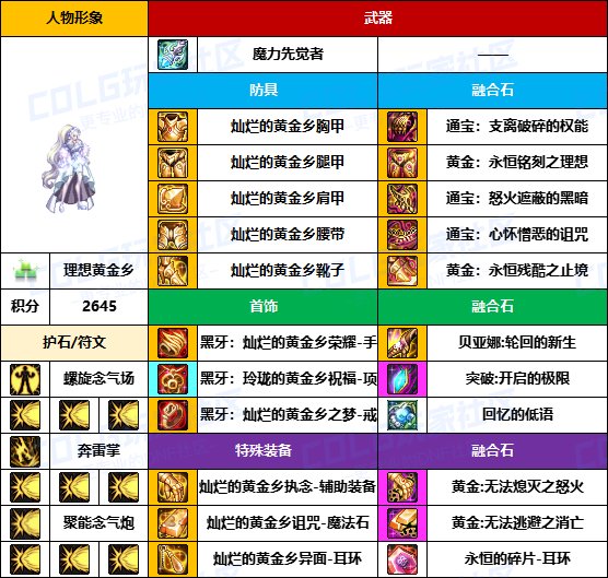 【装备搬运】武器毕业偏低，贴膜还未成型-【男/女格斗】韩服“前3名”配装一览15