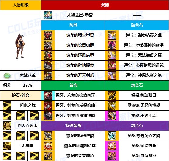 【装备搬运】武器毕业偏低，贴膜还未成型-【男/女格斗】韩服“前3名”配装一览17
