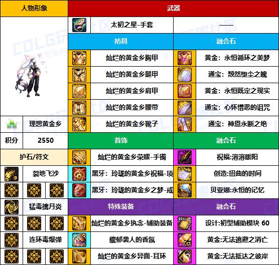 【装备搬运】武器毕业偏低，贴膜还未成型-【男/女格斗】韩服“前3名”配装一览22