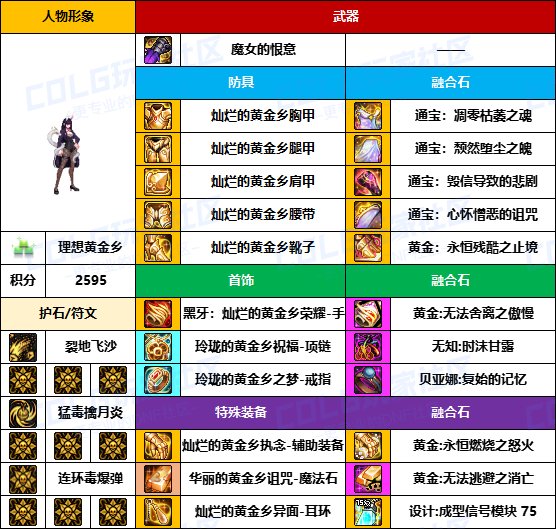 【装备搬运】武器毕业偏低，贴膜还未成型-【男/女格斗】韩服“前3名”配装一览21