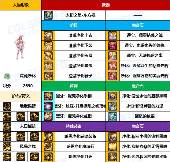 【装备搬运】武器毕业偏低，贴膜还未成型-【男/女格斗】韩服“前3名”配装一览23