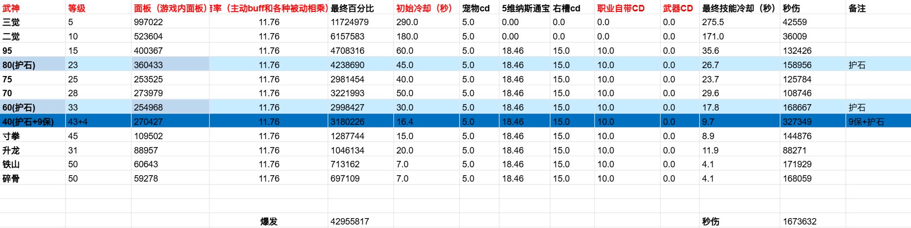 回答一下论坛里这几天见到的对数据表的常见质疑1
