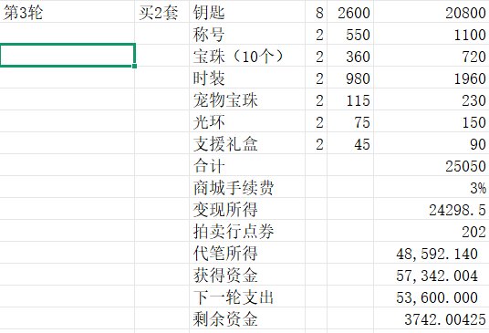 五一套消费超过2600后的一个玩法3