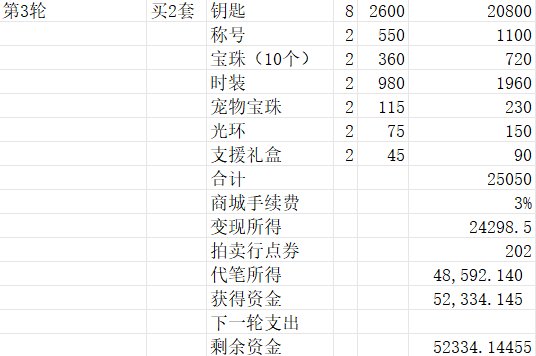 五一套消费超过2600后的一个玩法4