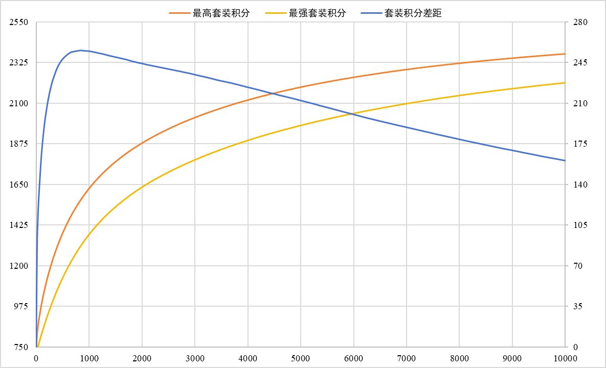 【深渊爆率模拟】无保底真随机~努力就能毕业~19