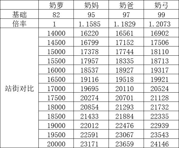 随便谈谈几个奶的优缺点吧1