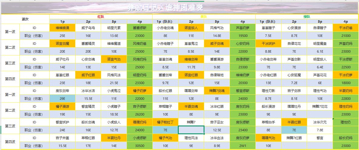是的！我是跨二一个不会机制的小团体团长1