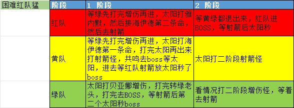 是的！我是跨二一个不会机制的小团体团长3