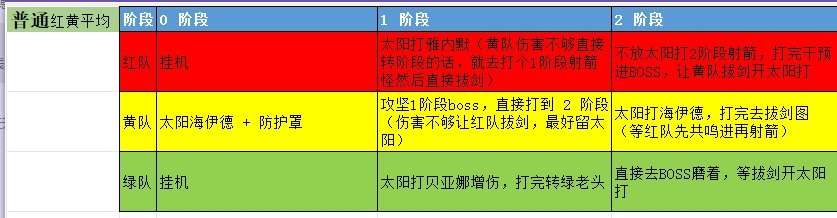 是的！我是跨二一个不会机制的小团体团长2