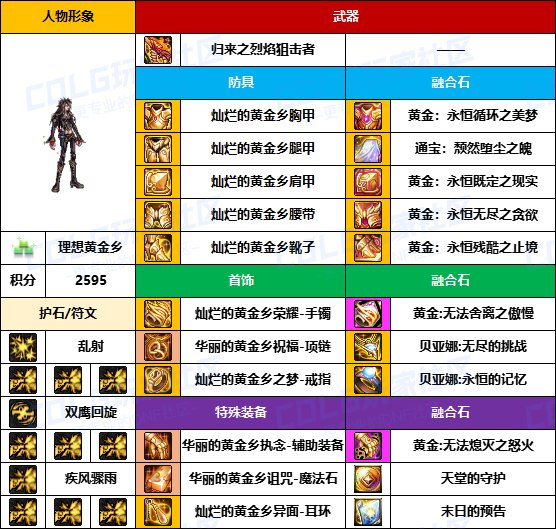 【装备搬运】黑牙首饰占多数，老贴膜仍可用-【男/女枪手】韩服“前3名”配装一览2