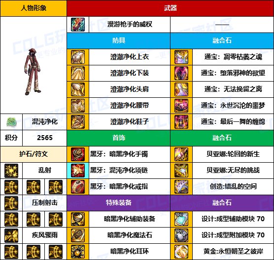 【装备搬运】黑牙首饰占多数，老贴膜仍可用-【男/女枪手】韩服“前3名”配装一览4