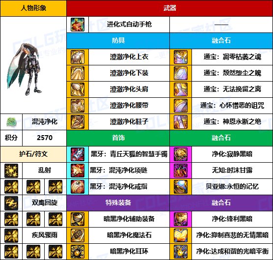 【装备搬运】黑牙首饰占多数，老贴膜仍可用-【男/女枪手】韩服“前3名”配装一览3