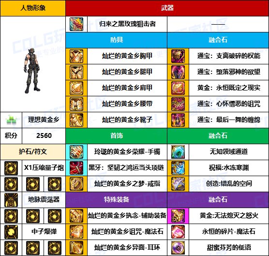 【装备搬运】黑牙首饰占多数，老贴膜仍可用-【男/女枪手】韩服“前3名”配装一览7