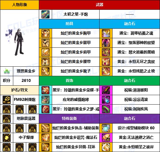 【装备搬运】黑牙首饰占多数，老贴膜仍可用-【男/女枪手】韩服“前3名”配装一览5