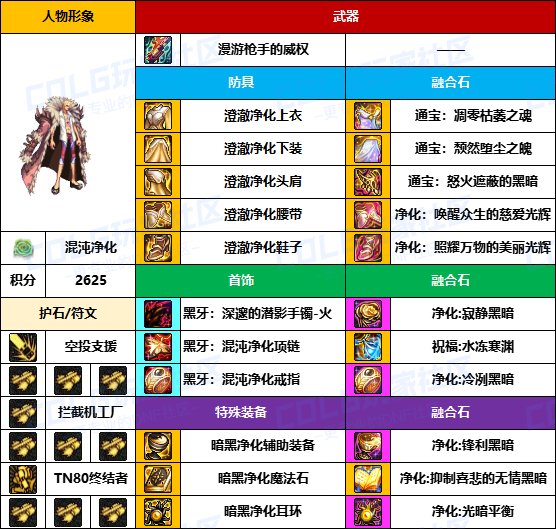 【装备搬运】黑牙首饰占多数，老贴膜仍可用-【男/女枪手】韩服“前3名”配装一览9