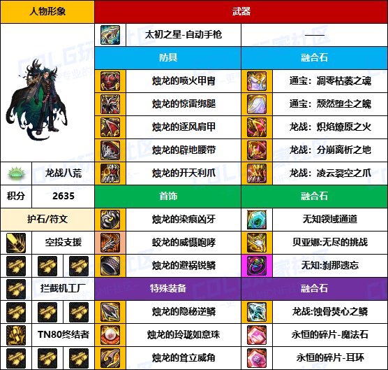 【装备搬运】黑牙首饰占多数，老贴膜仍可用-【男/女枪手】韩服“前3名”配装一览8