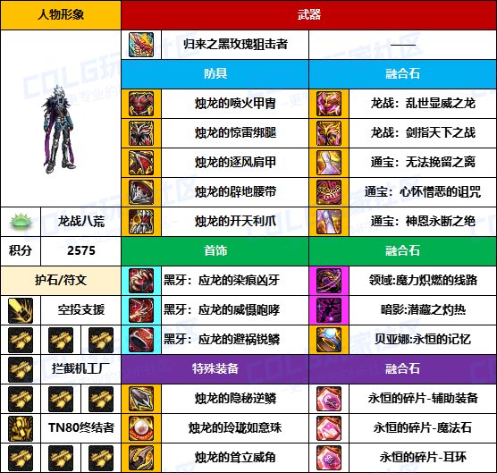 【装备搬运】黑牙首饰占多数，老贴膜仍可用-【男/女枪手】韩服“前3名”配装一览10