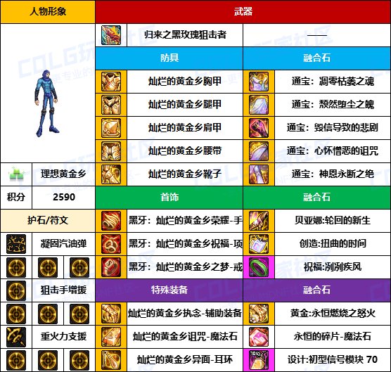 【装备搬运】黑牙首饰占多数，老贴膜仍可用-【男/女枪手】韩服“前3名”配装一览12
