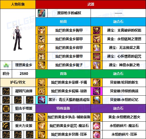 【装备搬运】黑牙首饰占多数，老贴膜仍可用-【男/女枪手】韩服“前3名”配装一览13