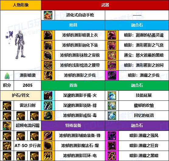 【装备搬运】黑牙首饰占多数，老贴膜仍可用-【男/女枪手】韩服“前3名”配装一览14