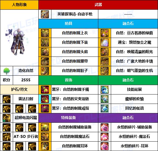 【装备搬运】黑牙首饰占多数，老贴膜仍可用-【男/女枪手】韩服“前3名”配装一览16
