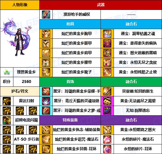 【装备搬运】黑牙首饰占多数，老贴膜仍可用-【男/女枪手】韩服“前3名”配装一览15